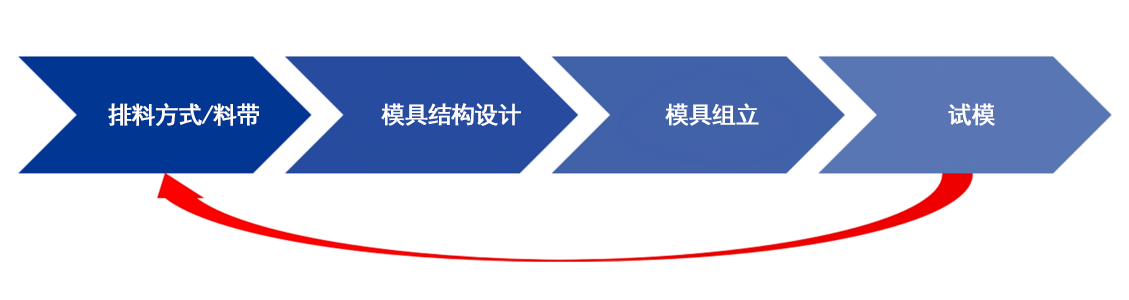 csm_ProcessChain_without_simulation_51d322eea4.png